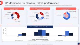 KPI Dashboard To Measure Talent Performance Talent Management Strategies