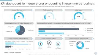KPI Dashboard To Measure User Onboarding In Ecommerce Business