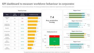 KPI Dashboard To Measure Workforce Behaviour In Corporates