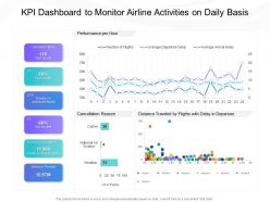 KPI Dashboard To Monitor Airline Activities On Daily Basis