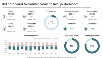KPI Dashboard To Monitor Cosmetic Sales Performance
