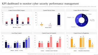 Kpi Dashboard To Monitor Cyber Security Performance  Preventing Data Breaches Through Cyber Security
