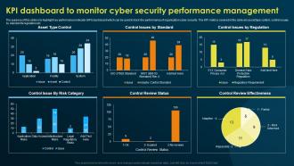 KPI Dashboard To Monitor Cyber Security Performance Implementing Security Awareness Training