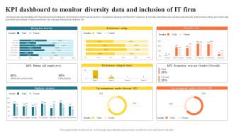 Kpi Dashboard To Monitor Diversity Data And Inclusion Of It Firm
