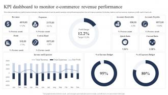 KPI Dashboard To Monitor E Commerce Revenue Performance