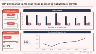 KPI Dashboard To Monitor Email Increasing Brand Awareness Through Promotional