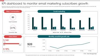 KPI Dashboard To Monitor Email Marketing Subscribers Email Campaign Development Strategic