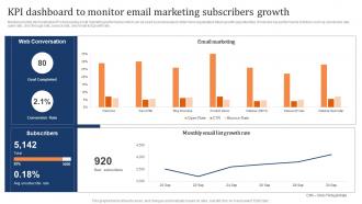 KPI Dashboard To Monitor Email Marketing Subscribers Marketing Strategy To Increase Customer Retention