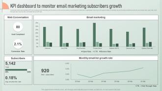 Kpi Dashboard To Monitor Email Strategic Email Marketing Plan For Customers Engagement