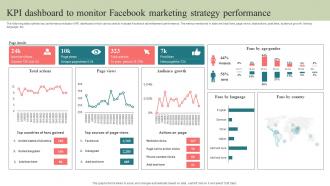 KPI Dashboard To Monitor Facebook Marketing Strategy Step By Step Guide To Develop Strategy SS V