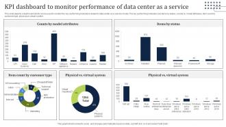 KPI Dashboard To Monitor Performance Of Data Center As A Service