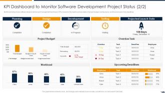 KPI Dashboard To Monitor Project Quality Assurance Using Agile Methodology IT