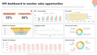 KPI Dashboard To Monitor Sales Opportunities Guide To Boost Brand Awareness For Business Growth