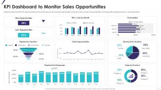 Kpi dashboard to monitor sales opportunities improving planning segmentation