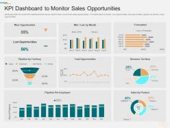 Kpi dashboard to monitor sales opportunities marketing planning and segmentation strategy