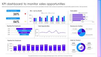 KPI Dashboard To Monitor Sales Opportunities Marketing Tactics To Improve Brand