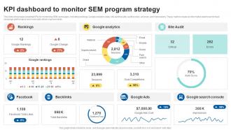 KPI Dashboard To Monitor SEM Program Strategy