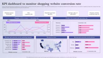 KPI Dashboard To Monitor Shopping Website Conversion Rate