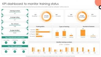 KPI Dashboard To Monitor Training Understanding Performance Appraisal A Key To Organizational