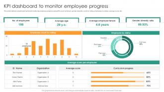 KPI Dashboard To Monitor Understanding Performance Appraisal A Key To Organizational