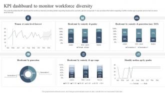 KPI Dashboard To Monitor Workforce Diversity Equity And Inclusion Enhancement