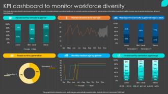 KPI Dashboard To Monitor Workforce Diversity Inclusion Program To Enrich Workplace
