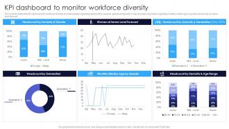 KPI Dashboard To Monitor Workforce Diversity Multicultural Diversity Development