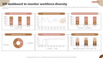Kpi Dashboard To Monitor Workforce Diversity Strategic Plan To Foster Diversity And Inclusion