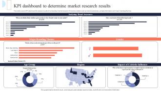 Kpi Dashboard To Research Results Mis Integration To Enhance Marketing Services MKT SS V