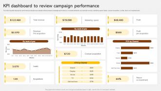 KPI Dashboard To Review Campaign Performance Adopting Integrated Marketing Communication MKT SS V