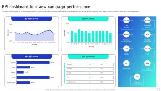 KPI Dashboard To Review Leveraging Integrated Marketing Communication Tools MKT SS V