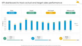 KPI Dashboard To Track Actual And Target Sales Performance