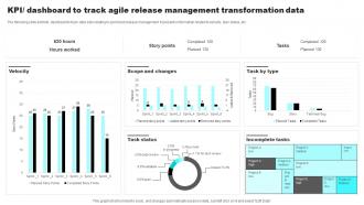 KPI Dashboard To Track Agile Release Management Transformation Data