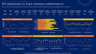 KPI Dashboard To Track Amazon CRM How To Excel Ecommerce Sector