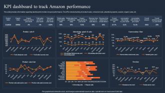 KPI Dashboard To Track Amazon How Amazon Was Successful In Gaining Competitive Edge