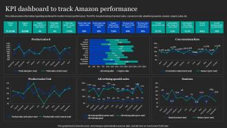 KPI Dashboard To Track Amazon Performance Amazon Pricing And Advertising Strategies