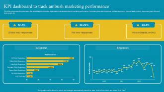 KPI Dashboard To Track Ambush Marketing Comprehensive Ambush Marketing MKT SS V