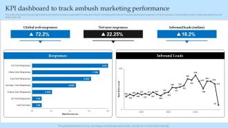 KPI Dashboard To Track Ambush Marketing Effective Predatory Marketing Tactics MKT SS V
