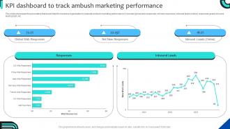 KPI Dashboard To Track Ambush Strategies For Adopting Ambush Marketing MKT SS V