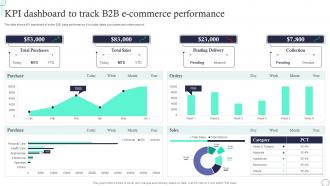 KPI Dashboard To Track B2B E Commerce Performance