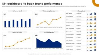 KPI Dashboard To Track Brand Performance Brand Leadership Strategy SS