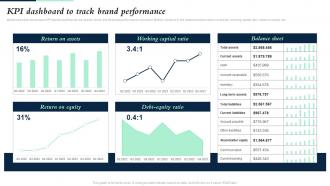 KPI Dashboard To Track Brand Performance Building Brand Leadership Strategy