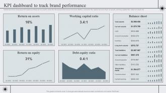 KPI Dashboard To Track Brand Performance Strategic Brand Management To Become Market