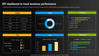 KPI Dashboard To Track Business Performance Environmental Scanning For Effective
