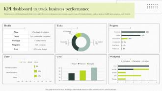 KPI Dashboard To Track Business Performance Implementing Strategies For Business