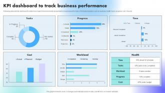 KPI Dashboard To Track Business Performance Understanding Factors Affecting