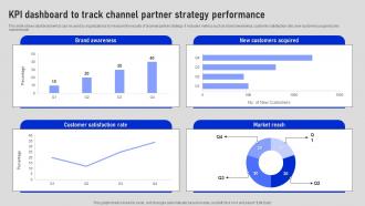KPI Dashboard To Track Channel Partner Strategy Collaborative Sales Plan To Increase Strategy SS V