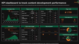 KPI Dashboard To Track Content Development Performance