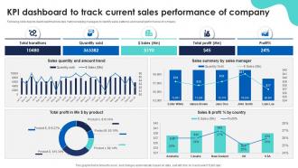 KPI Dashboard To Track Current Sales Sales Automation For Improving Efficiency And Revenue SA SS