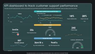 KPI Dashboard To Track Customer Support Performance Enabling Smart Shopping DT SS V